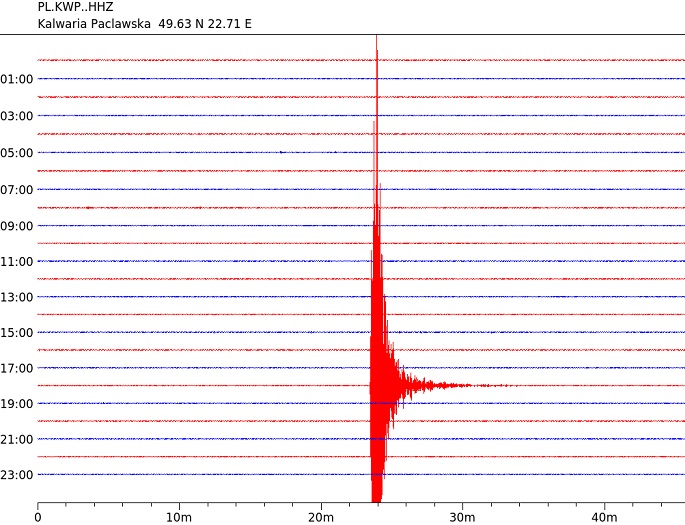 Trzęsienie ziemi na Słowacji odczuwalne w Polsce - 09.10.23 [komentarz]